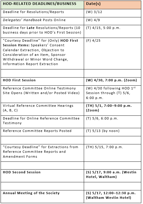 Annual 2025 HOD Schedule